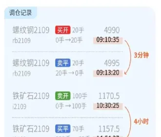 期货的基础知识和技巧有哪些(期货的基础知识和技巧有哪些内容)_https://www.xmqjcw.com_期货百科_第1张