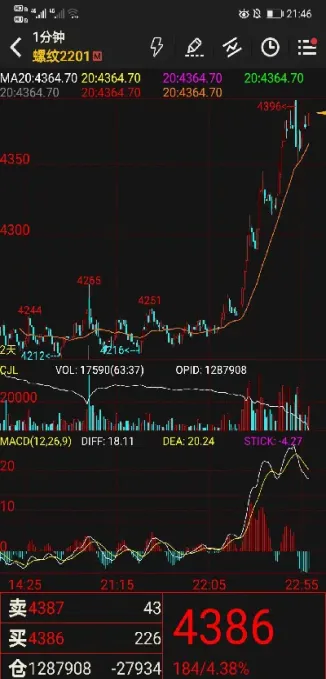期货盈利不在于技术(期货盈利不在于技术交易)_https://www.xmqjcw.com_期货百科_第1张