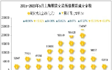 上海期货镍的最新行情(上海期货铜实时行情)_https://www.xmqjcw.com_期货百科_第1张