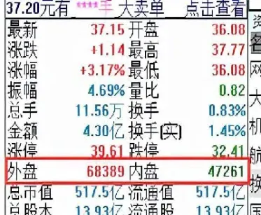 期货盘外盘和内盘什么意思(期货盘外盘和内盘什么意思区别)_https://www.xmqjcw.com_期货百科_第1张