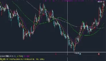 期货顶底背离指标(期货顶底背离指标公式)_https://www.xmqjcw.com_期货百科_第1张