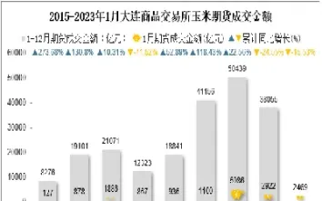 玉米期货交易时间段(玉米期货今日交易价)_https://www.xmqjcw.com_期货百科_第1张