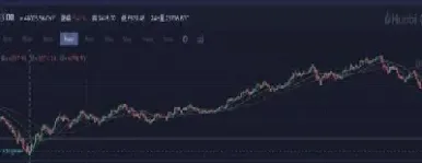 期货为什么是急跌慢涨(为什么美国期货慢10分钟)_https://www.xmqjcw.com_期货百科_第1张