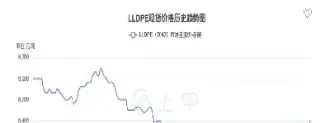 塑胶原料期货走势表(塑胶原料有哪些期货品种)_https://www.xmqjcw.com_期货百科_第1张