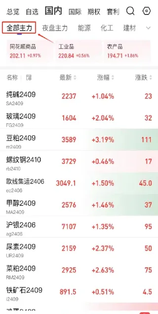 期货主力合约变化(期货主力合约变化如何提前知道)_https://www.xmqjcw.com_期货百科_第1张