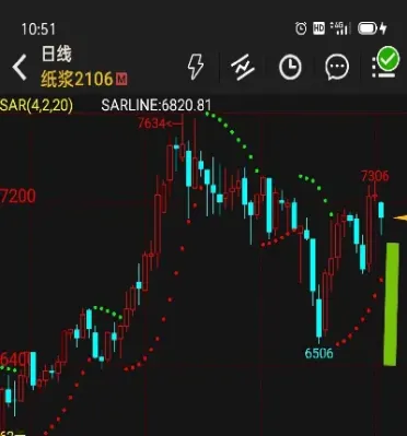 纸浆期货和造纸股票哪个好点(纸浆期货和纸的关系)_https://www.xmqjcw.com_期货百科_第1张