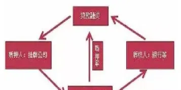 期货质押和解除质押(期货质押金是什么意思)_https://www.xmqjcw.com_期货百科_第1张