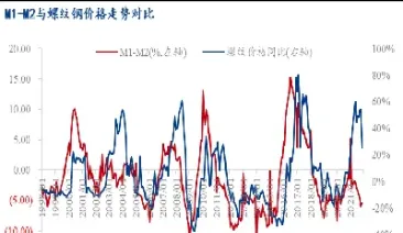 钢铁期货宏观因素(钢铁期货涨的原因)_https://www.xmqjcw.com_期货百科_第1张