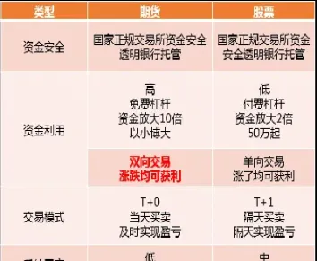 什么属于期货股票(什么是期货股票)_https://www.xmqjcw.com_期货百科_第1张