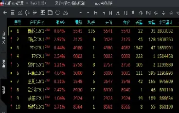 lf1812期货指什么(lf2410是期货哪个品种)_https://www.xmqjcw.com_期货百科_第1张