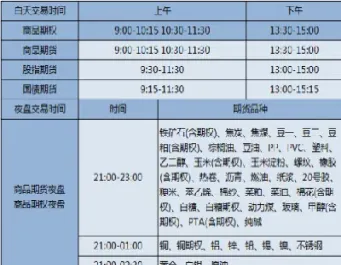 期货夜盘品种早上还竞价吗(期货夜盘交易品种)_https://www.xmqjcw.com_期货百科_第1张