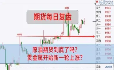期货到底能成功吗(期货到底是怎么买卖的)_https://www.xmqjcw.com_期货百科_第1张