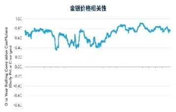 6日金银期货表现分化(6日金银期货表现分化图)_https://www.xmqjcw.com_期货百科_第1张