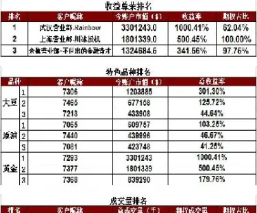 股指期货实训设备(股指期货交易实训内容)_https://www.xmqjcw.com_期货百科_第1张