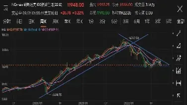纳指100期货远远跑赢大盘(纳指100实时行情期货)_https://www.xmqjcw.com_期货百科_第1张