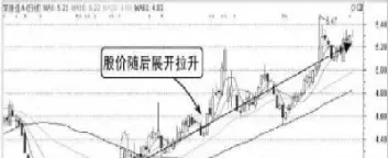 为什么期货会高开低开(期货为什么开盘时涨跌幅度大)_https://www.xmqjcw.com_期货百科_第1张