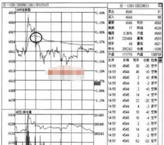 期货中怎么看分时图(期货分时怎么看多空)_https://www.xmqjcw.com_期货百科_第1张