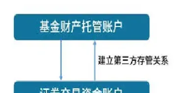 济南期货账户托管(济南哪里能开期货账户)_https://www.xmqjcw.com_期货百科_第1张