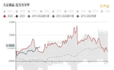 期货头寸打包是一样的嘛(期货持仓组合拆分)_https://www.xmqjcw.com_期货百科_第1张