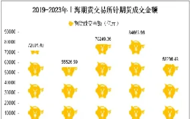 期货锌交易费用(锌期货价格最新行情)_https://www.xmqjcw.com_期货百科_第1张