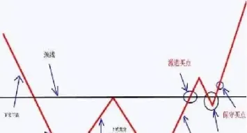 期货的仓差方向判断(期货仓差的分析技巧)_https://www.xmqjcw.com_期货百科_第1张