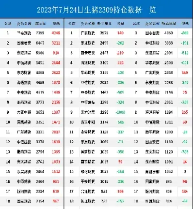 生猪期货看空什么意思(生猪期货为何便宜)_https://www.xmqjcw.com_期货百科_第1张