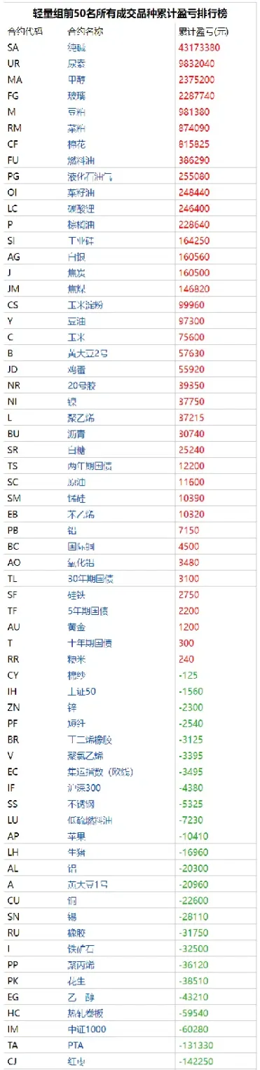 最容易涨的期货品种(期货品种活跃度排名)_https://www.xmqjcw.com_期货百科_第1张