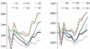 橡胶期货数据分析(橡胶期货数据分析报告)_https://www.xmqjcw.com_期货百科_第1张