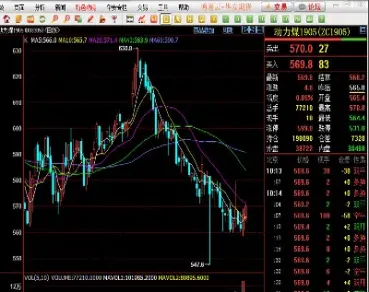 期货双均线怎么设置(期货双均线怎么设置出货)_https://www.xmqjcw.com_期货百科_第1张
