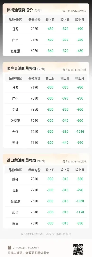 22日棕榈油期货(22日棕榈油期货实时行情预测)_https://www.xmqjcw.com_期货百科_第1张