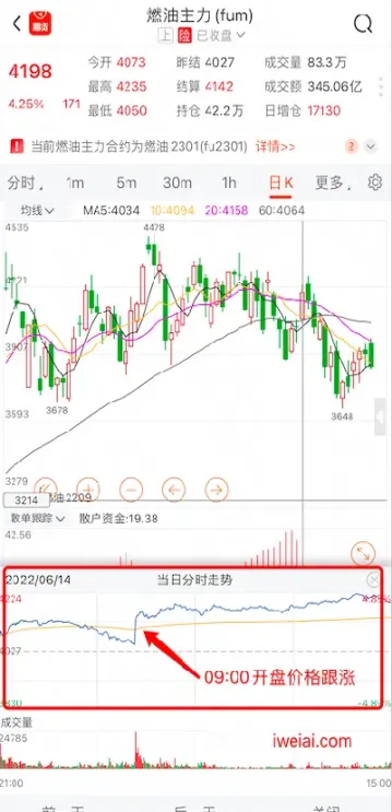 如何看期货内盘与外盘行情区别(期货外盘与内盘的区别是什么)_https://www.xmqjcw.com_期货百科_第1张