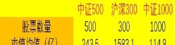 什么是中证500指数期货(什么是中证500指数期货交易)_https://www.xmqjcw.com_期货百科_第1张