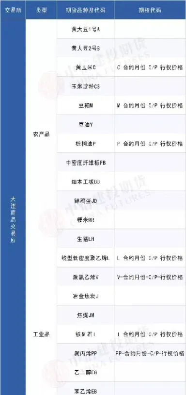 期货一个品种为什么有12个(期货一个品种怎么有那么多个合约)_https://www.xmqjcw.com_期货百科_第1张