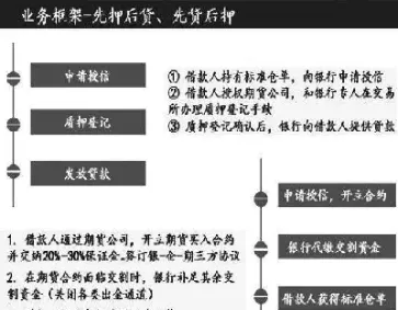 仓单与期货交易(期货库存和仓单关系)_https://www.xmqjcw.com_期货百科_第1张