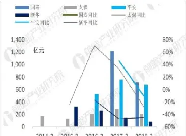 保险期货市场需求(保险期货市场需求预测)_https://www.xmqjcw.com_期货百科_第1张