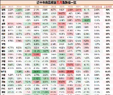 商品期货权重品种(商品期货期权交易)_https://www.xmqjcw.com_期货百科_第1张