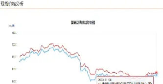 螺纹钢期货几月份(螺纹钢期货最新分析)_https://www.xmqjcw.com_期货百科_第1张