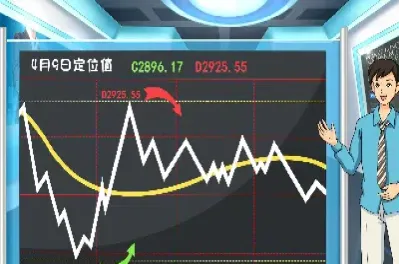 期货怎么算涨跌幅(期货怎么算涨跌幅的)_https://www.xmqjcw.com_期货百科_第1张