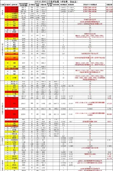 期货市场交易规则的(期货市场交易守则)_https://www.xmqjcw.com_期货百科_第1张