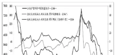 纸浆期货仓单减少是要涨吗(纸浆期货仓单有效期)_https://www.xmqjcw.com_期货百科_第1张