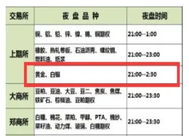 黄金白银原油期货交易时间段(黄金白银期货行情)_https://www.xmqjcw.com_期货百科_第1张