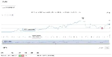 商品期货交易均线组合(商品期货交易均线秘笈)_https://www.xmqjcw.com_期货百科_第1张