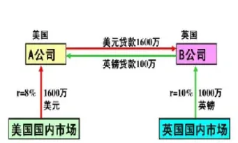 各国期货互换交易(期货互换名词解释)_https://www.xmqjcw.com_期货百科_第1张