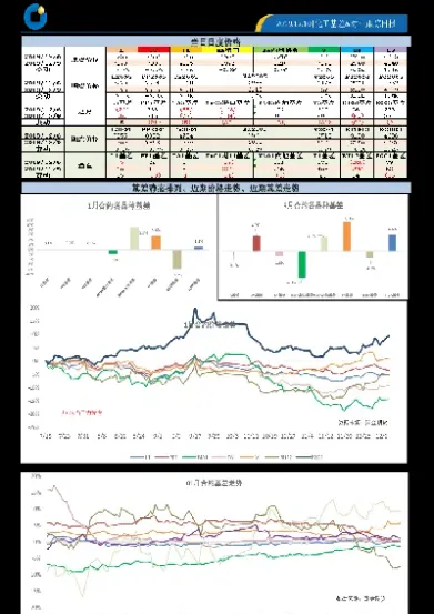化工pp期货走势(化工pp期货走势预测)_https://www.xmqjcw.com_期货百科_第1张