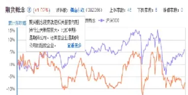 教你如何构建期货股票(如何做好期货交易)_https://www.xmqjcw.com_期货百科_第1张