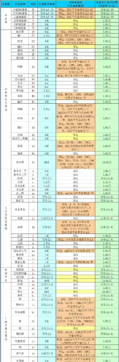 期货特定品种权限(期货特定品种权限有哪些)_https://www.xmqjcw.com_期货百科_第1张