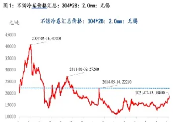 不锈钢金属期货(不锈钢期货是什么材质)_https://www.xmqjcw.com_期货百科_第1张