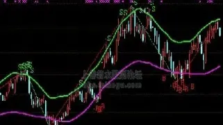 股票期货指标公式(股票期货指标公式汇总)_https://www.xmqjcw.com_期货百科_第1张