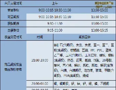 期货移仓后交易开始时间(期货移仓换月会怎么样)_https://www.xmqjcw.com_期货百科_第1张