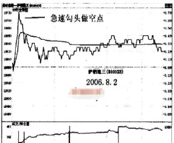 短线期货走势图(短线期货交易趋势技巧)_https://www.xmqjcw.com_期货百科_第1张